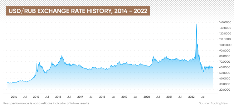 Foreign Exchange Rates - Philippine National Bank