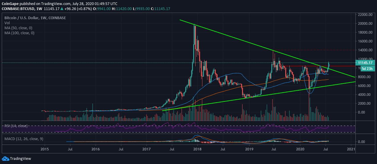 Coinbase Pro | Digital Asset Exchange