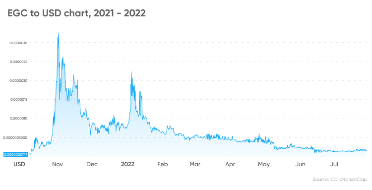 How Many Evergrow Crypto Coins Are Burned? What Happened To Evergrow Coin? - bitcoinlove.fun