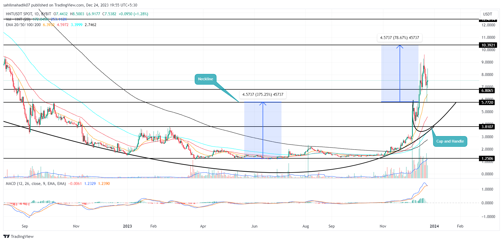 Helium Price Today - HNT to US dollar Live - Crypto | Coinranking