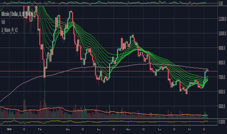 PIUSDT Charts and Quotes — TradingView