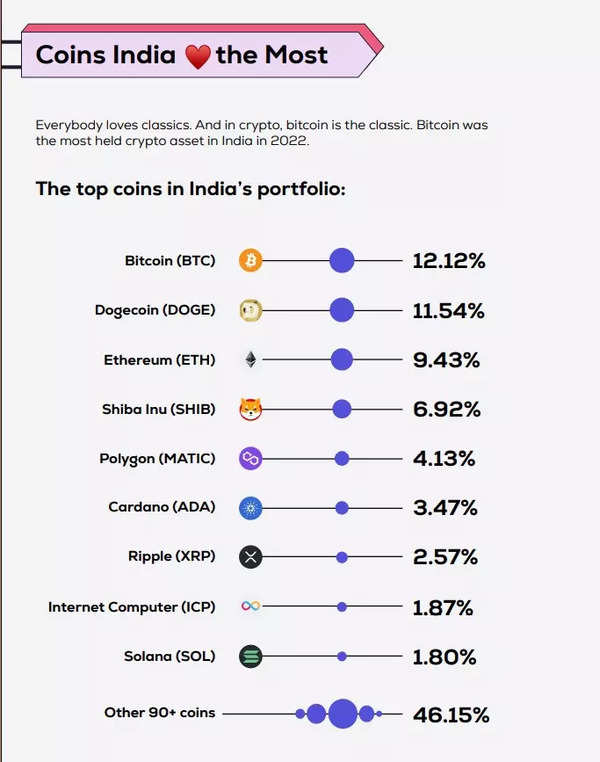 6 Best Exchanges To Buy Bitcoin in India ()