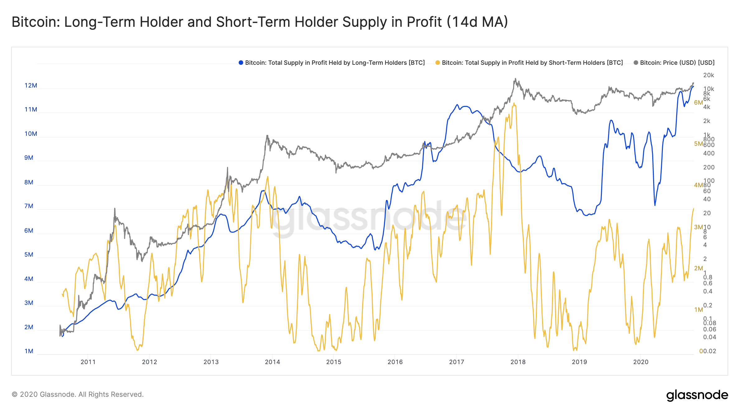 Short Position vs. Long Position: Ultimate Guide