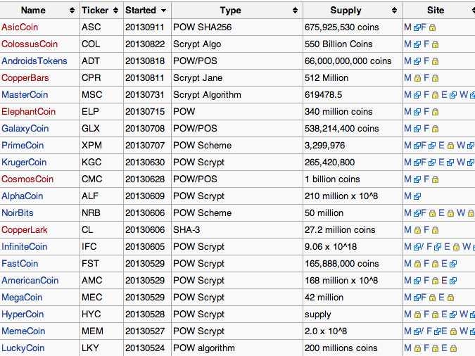 WhatToMine - Crypto coins mining profit calculator compared to Ethereum Classic