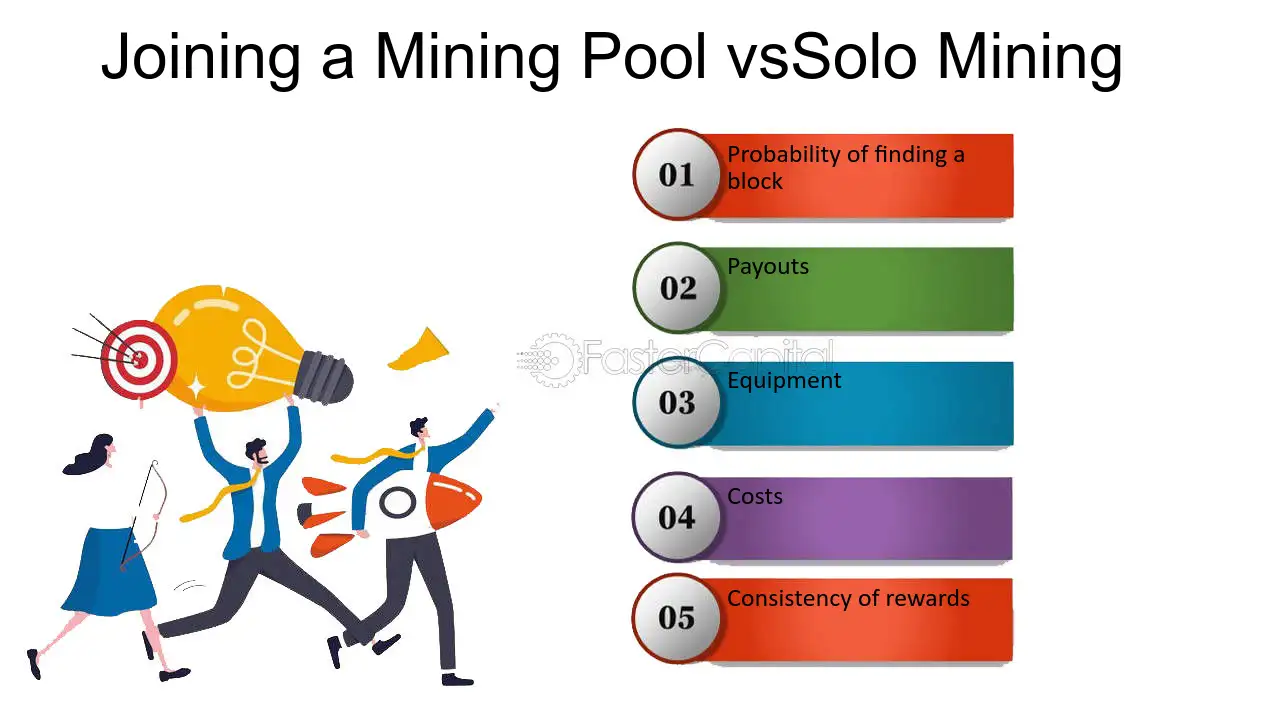 The History of Bitcoin Mining Pools | Prohashing