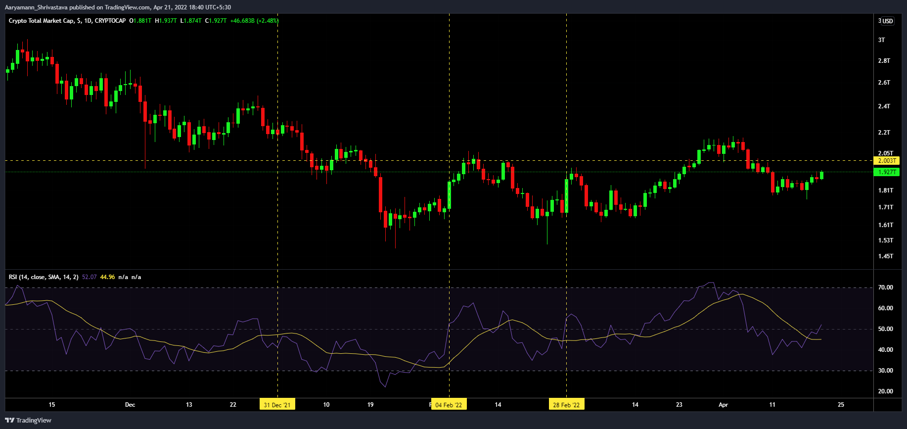 Buy the 'Coinbase Currency' Trading Robot (Expert Advisor) for MetaTrader 4 in MetaTrader Market