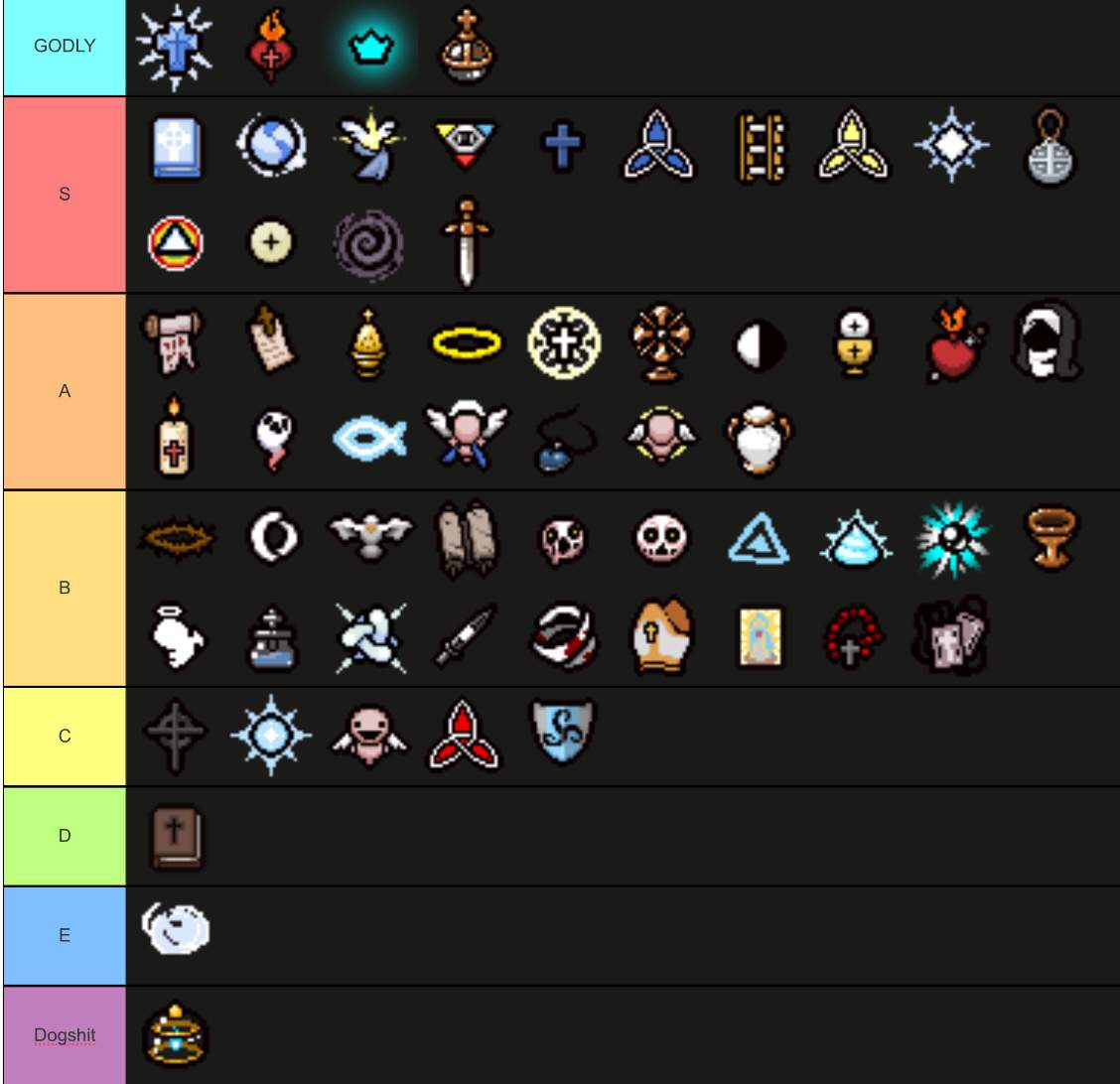 Bag of Crafting Combinations (Repentance) - Isaac Cheat Sheet