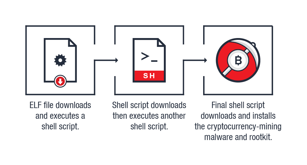 mining-software · GitHub Topics · GitHub