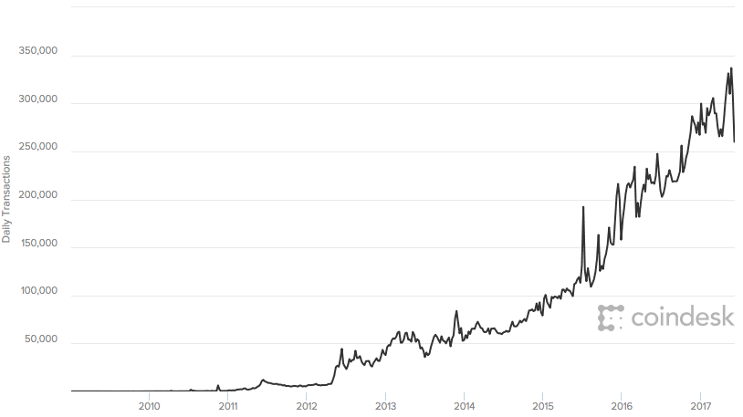 Best Crypto Options Exchanges for 