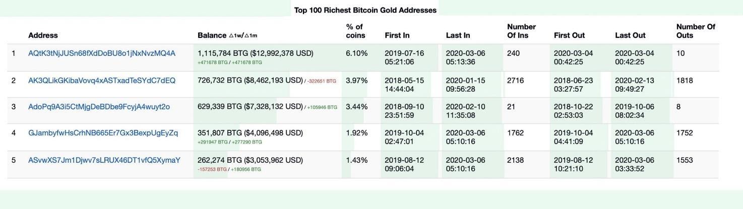 Bitcoin Gold Hard Fork » All information, snapshot date & list of supported exchanges