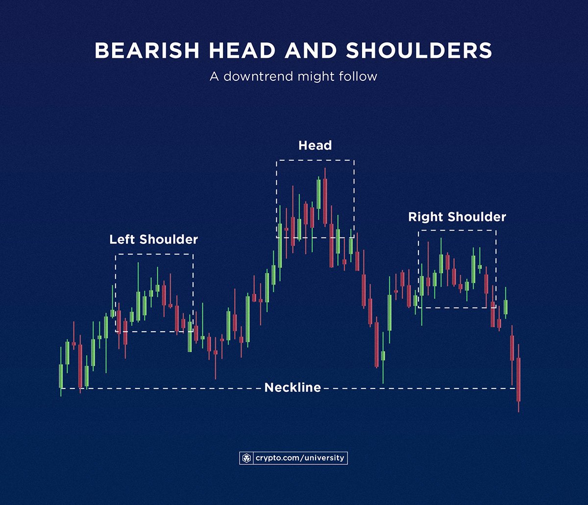 How to Read Crypto Charts - Beginners Guide 