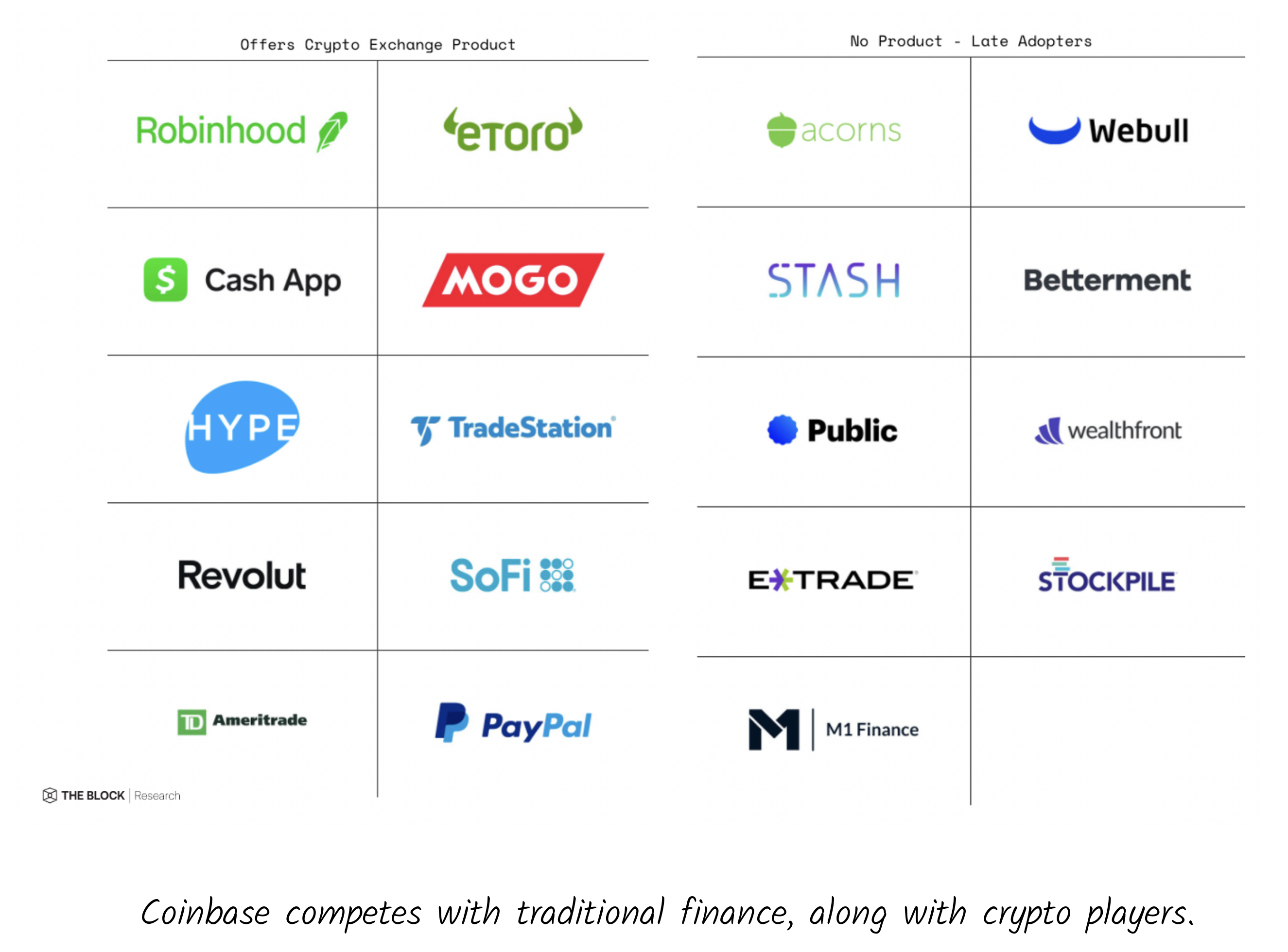 Uphold vs. Coinbase: Which Should You Choose?