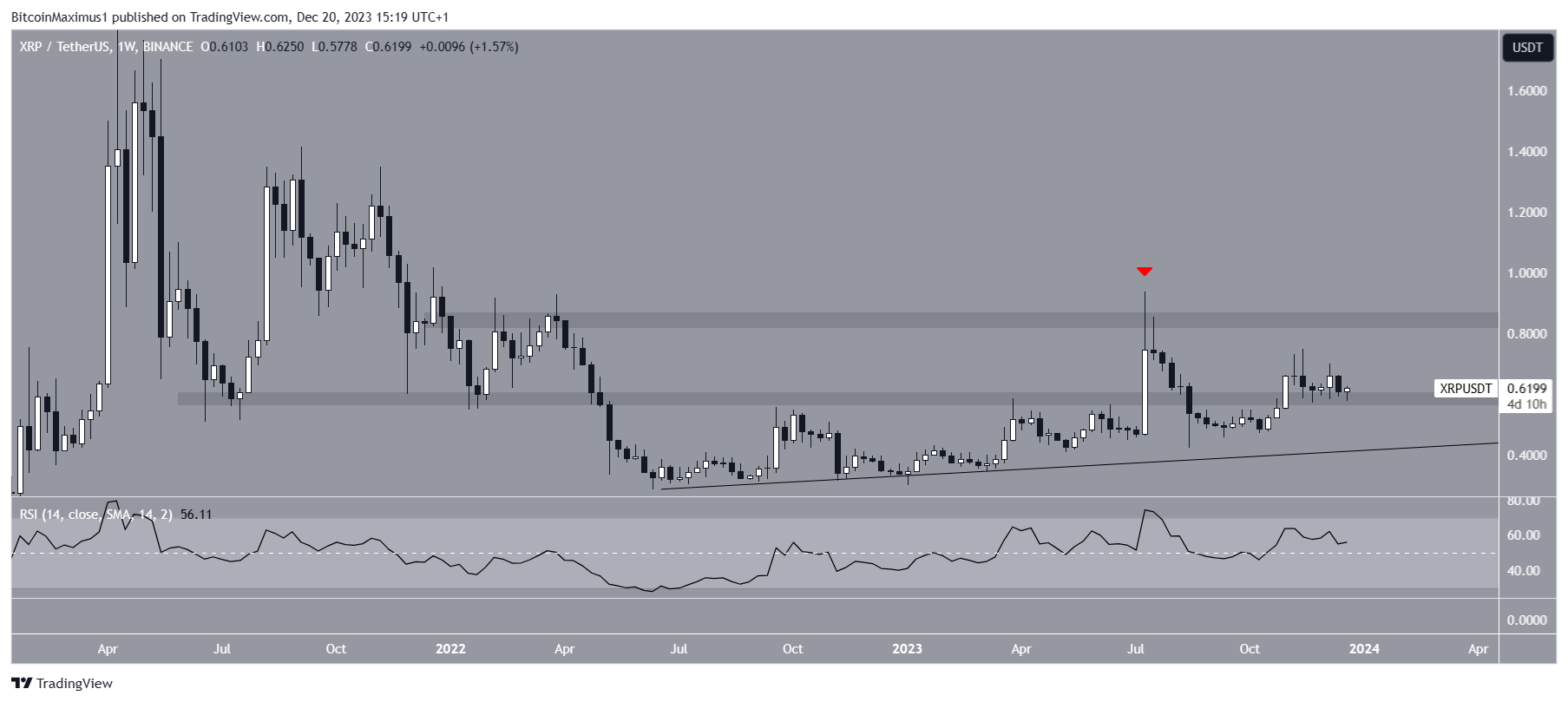 Ripple price in EUR and XRP-EUR price history chart