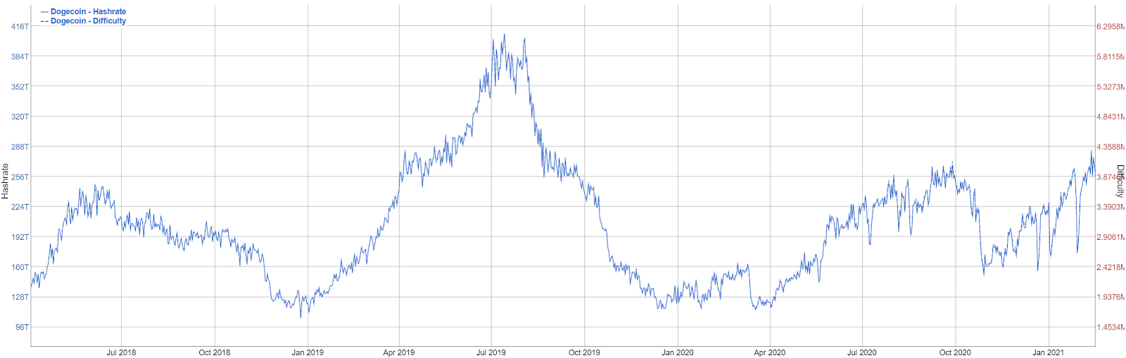 DOGE ($) - Dogecoin Price Chart, Value, News, Market Cap | CoinFi