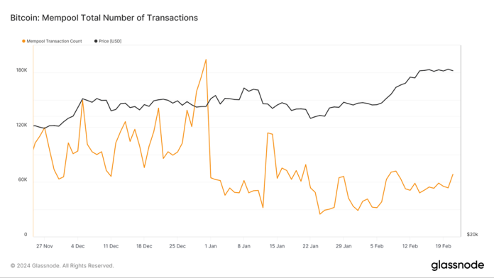 mempool - Bitcoin Explorer