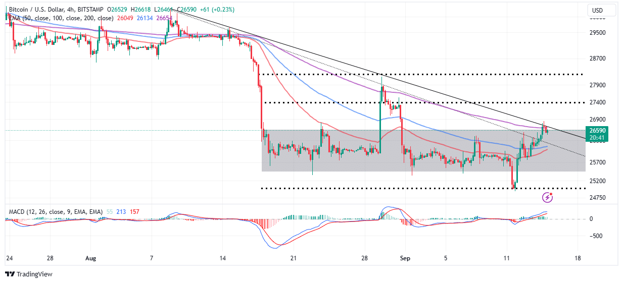 BTC to USD – Nordikcoin