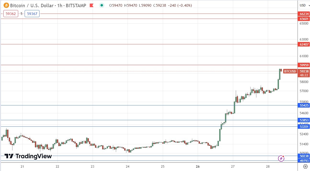 HK - | Stock Price & Latest News | Reuters