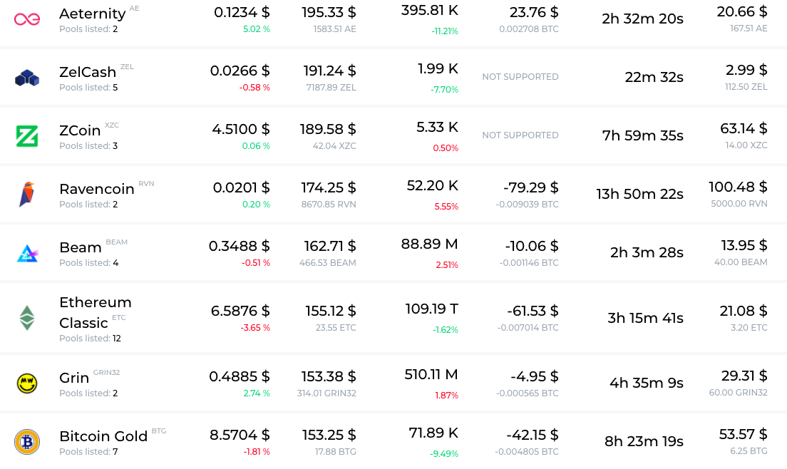 New Mining Profitability Calculator - BetterHash News