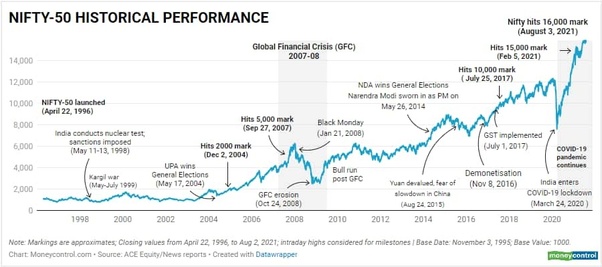 Where should I invest Rs 30, per month? - The Economic Times