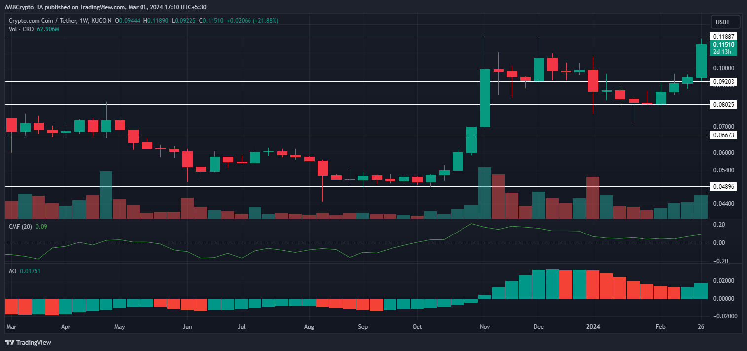 1 CRO to EUR - Cronos to Euro Converter - bitcoinlove.fun