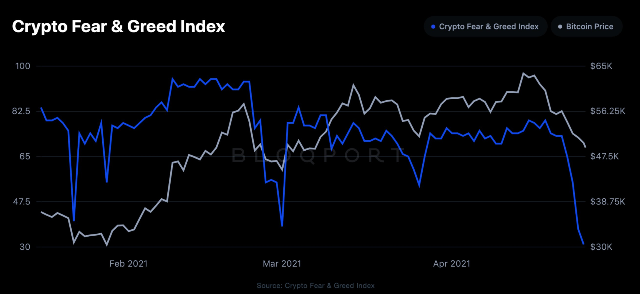 Ethereum Fear and Greed Index - Sentiment Analysis | bitcoinlove.fun