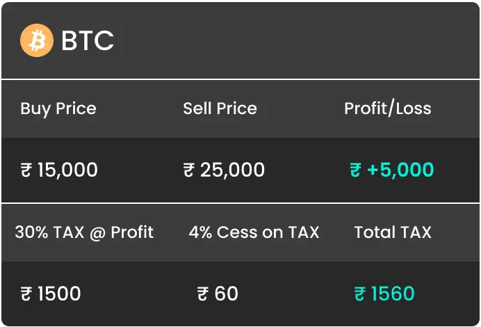 Bitcoin Mining Profitability Calculator | CoinSmart Crypto