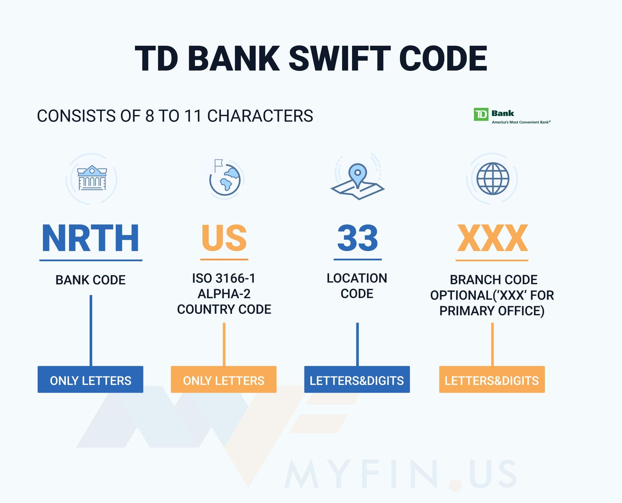 Crack the SWIFT code for sending international wires | U.S. Bank