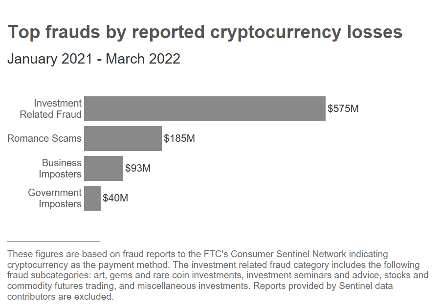 What To Know About Cryptocurrency and Scams | Consumer Advice