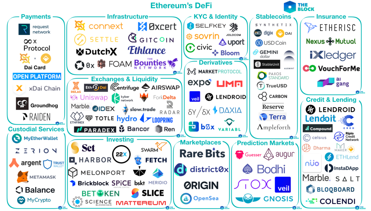 Full Guide - The Ethereum Ecosystem in - Moralis Web3 | Enterprise-Grade Web3 APIs