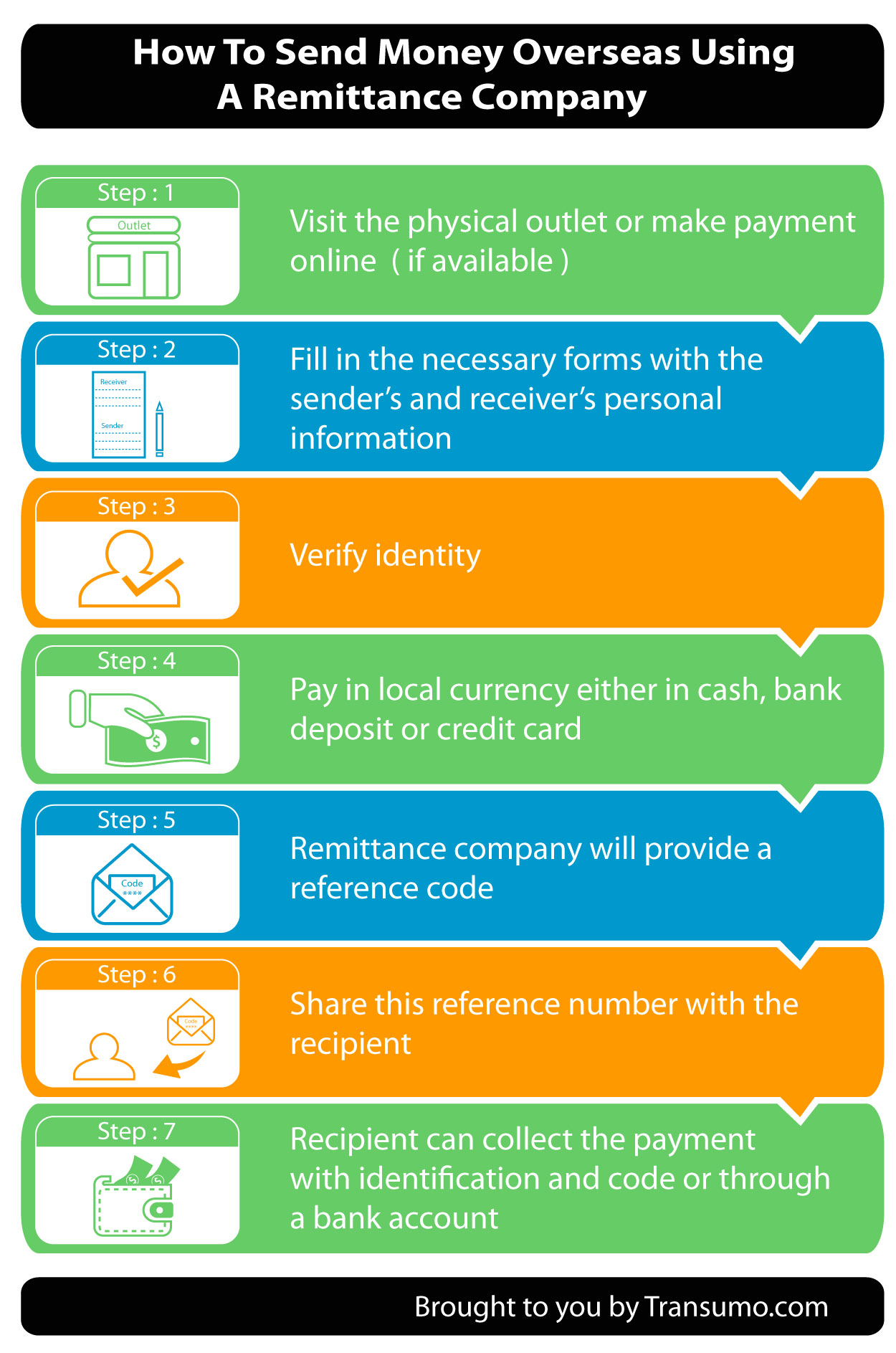 International money transfer with Western Union® - Australia Post