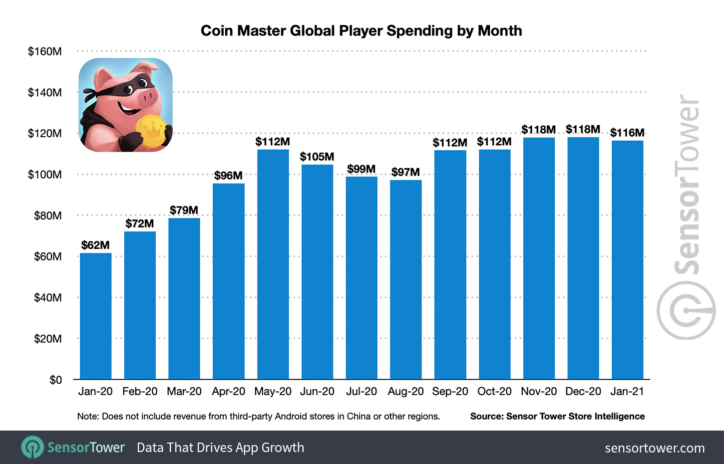 10 Powerful Coin Master Tips and Tricks - New Strategy Guide