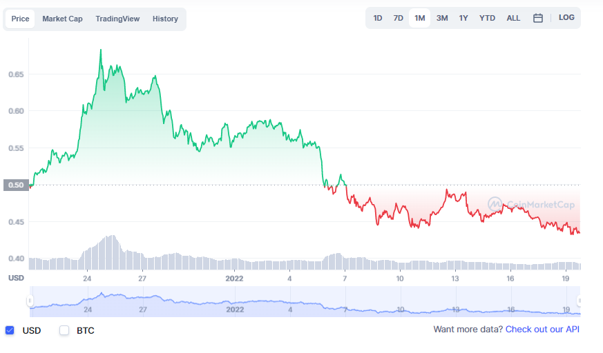 Cronos Price | CRO Price and Live Chart - CoinDesk