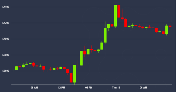 The crypto market bears the scars of FTX's collapse | Reuters