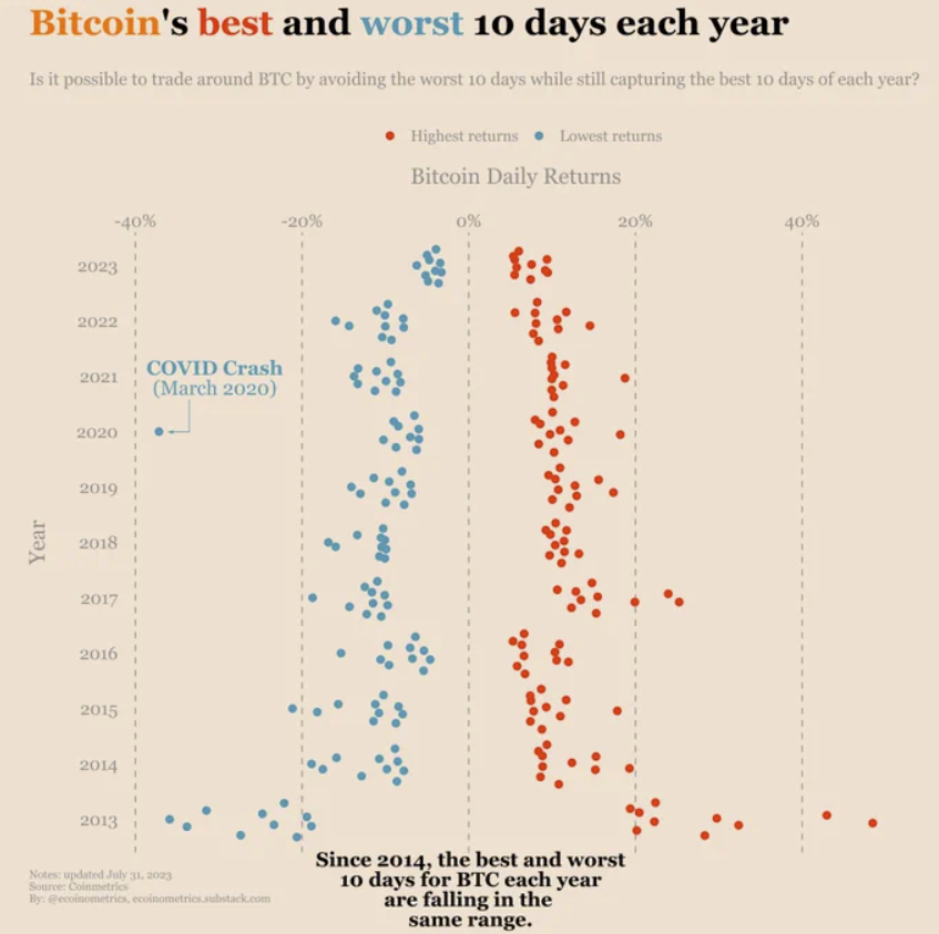 Sending & Receiving BTC