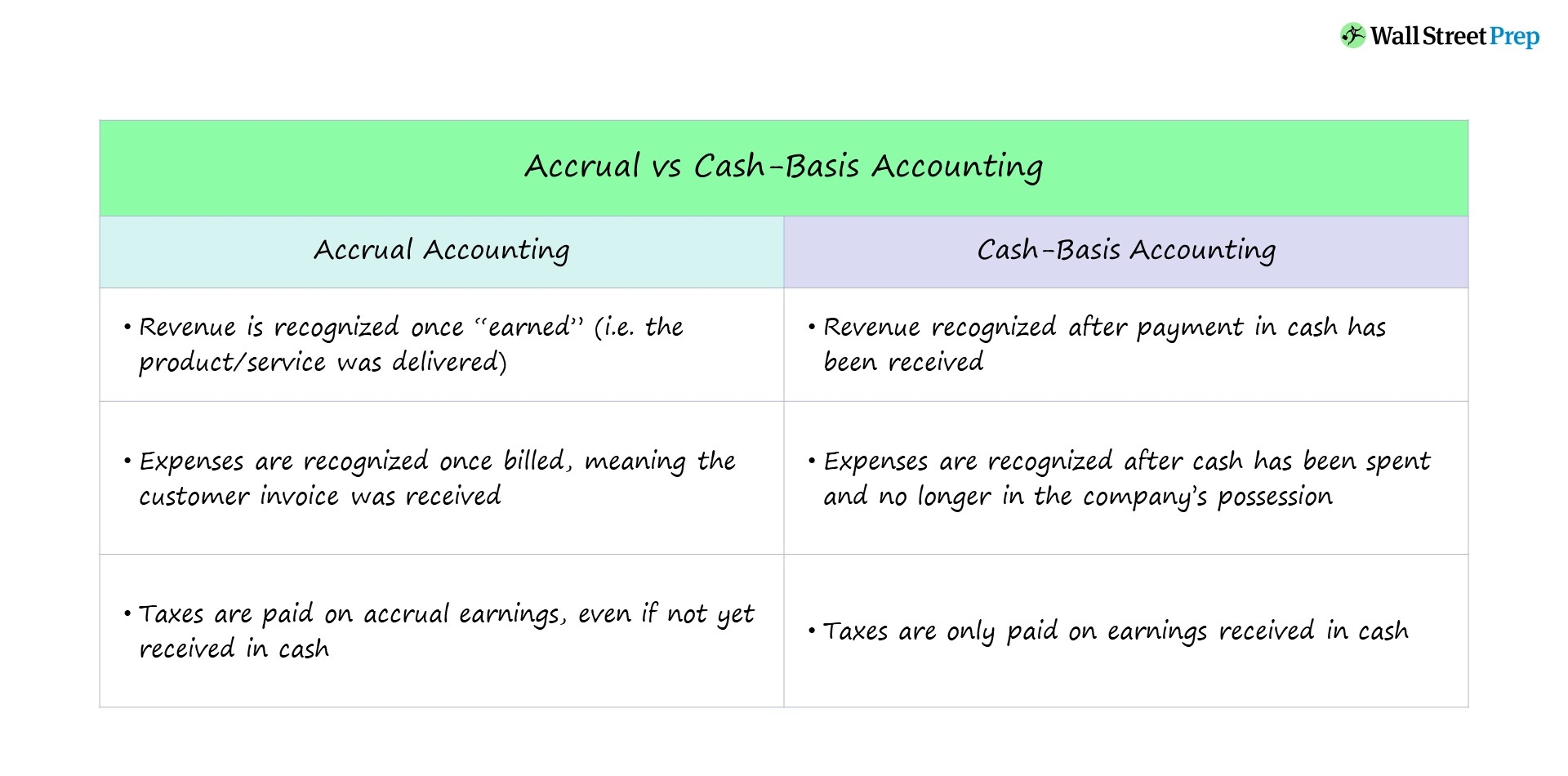 Basis Cash price today, BAC to USD live price, marketcap and chart | CoinMarketCap