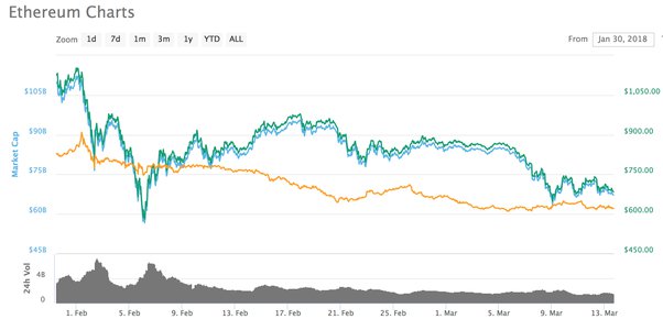 Glassnode Studio - On-Chain Market Intelligence