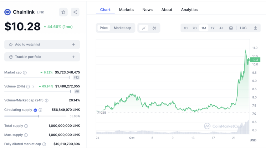 Bitcoin Analysis: BTC/USD Wedge Breakout Could Send Price to $55K | bitcoinlove.fun