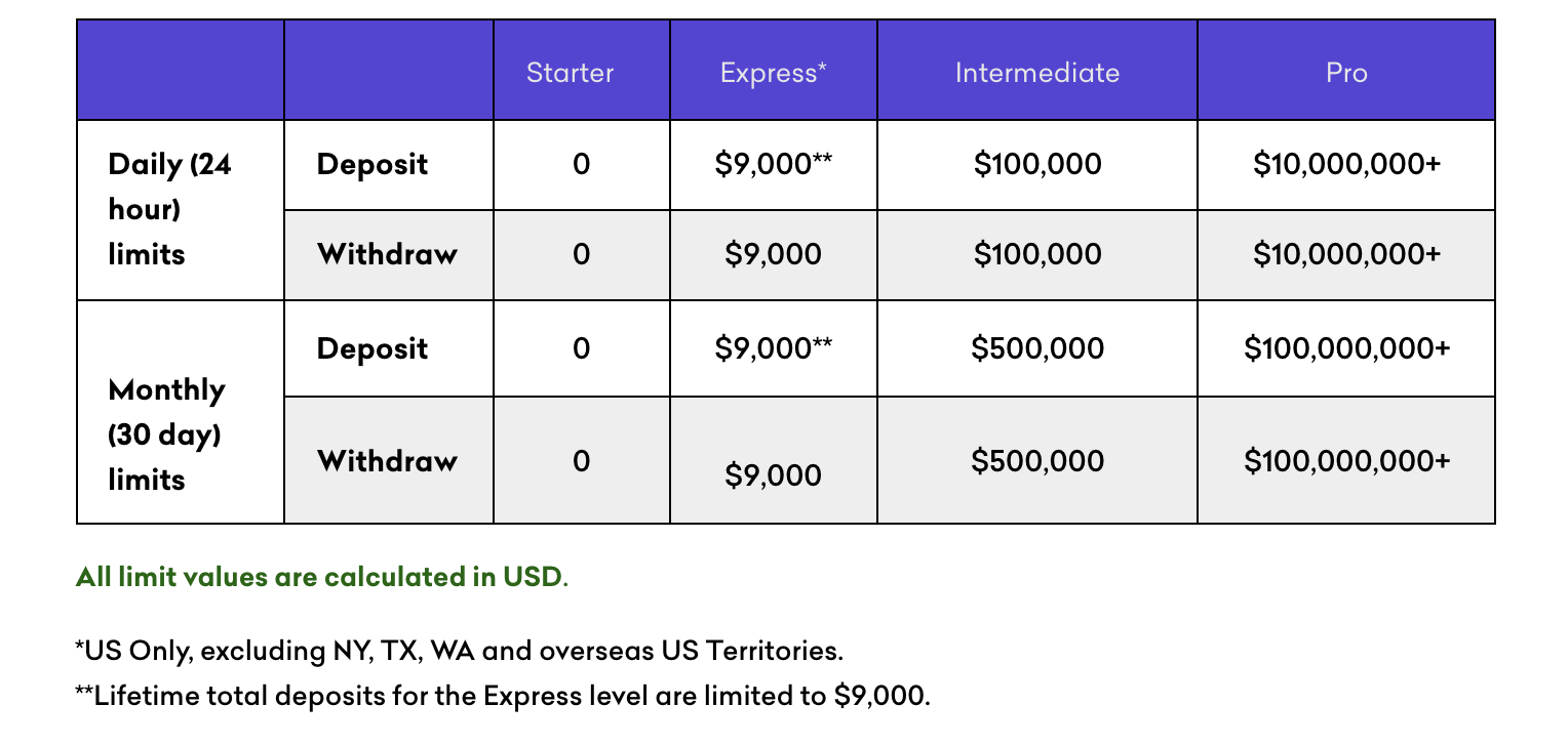 5 Best Crypto Exchanges With Lowest Trading Fees