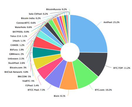 Monero (XMR) Mining Pool - MoneroOcean