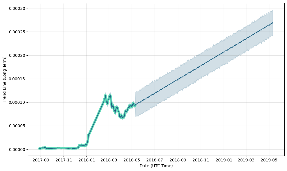 Karatgold Coin Price Prediction: Future KBC forecast , & 