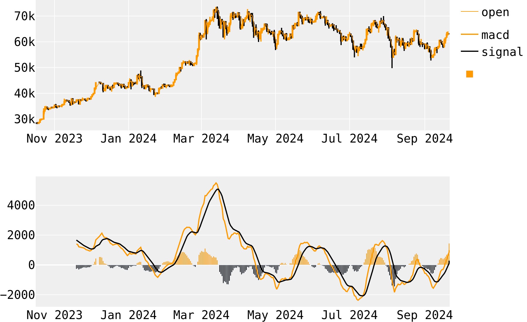 Bitcoin price prediction for 