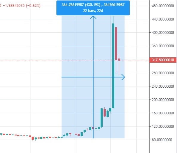 Bitcoin SV (BSV) Price Prediction , , 