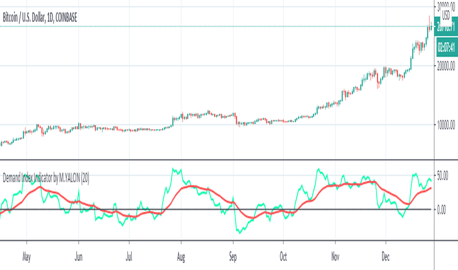 Bitcoin Market Cap — Chart, Ideas, News — TradingView