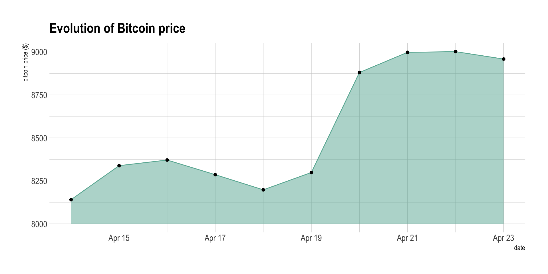 Bitcoin — Opendatasoft