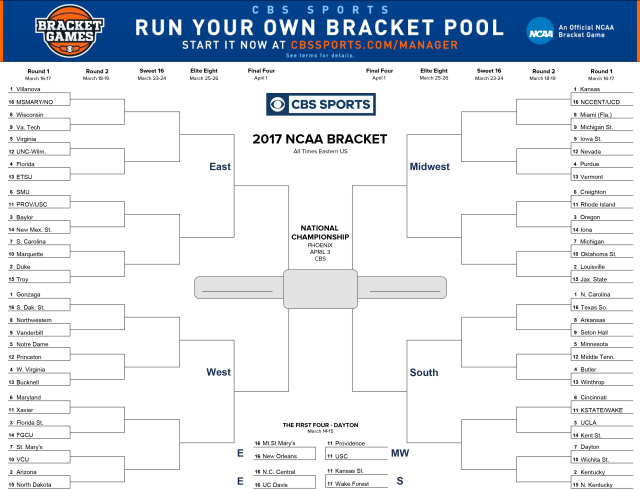 NCAA Brackets: How to Win Your March Madness Pool - CBS News