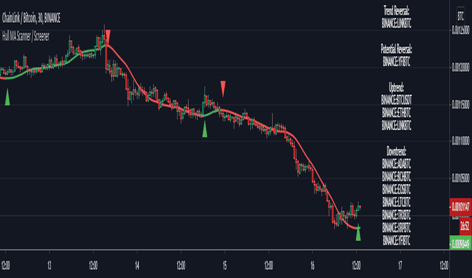 Tradingview, Technical Analysis Scanner