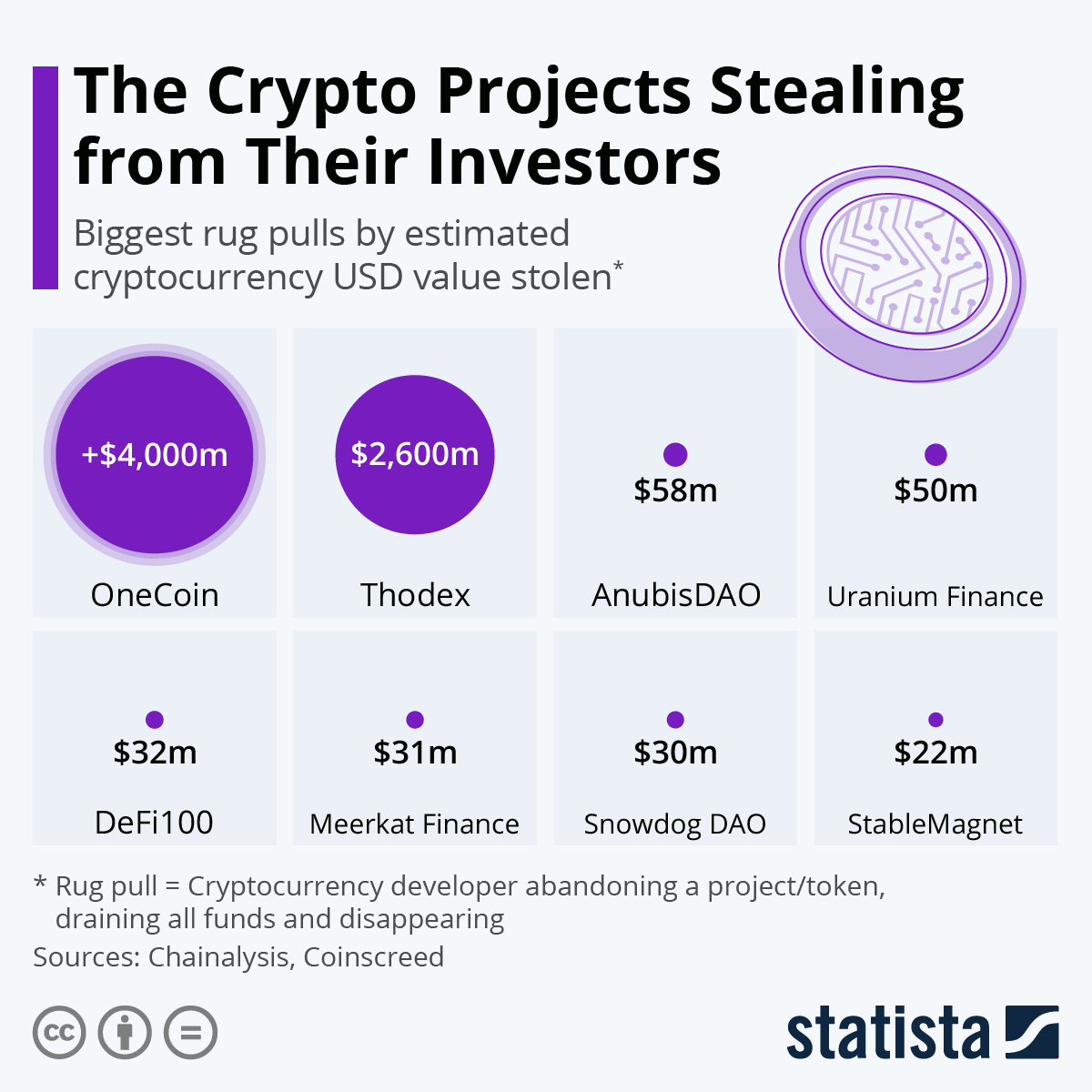 Investment scams | Cryptocurrency scams | NatWest