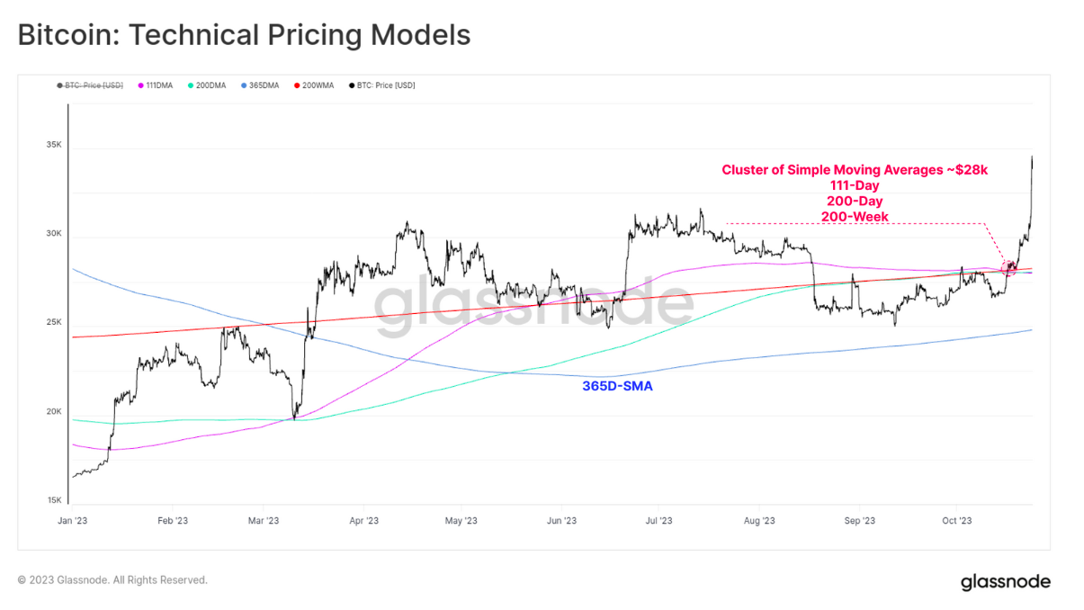 Bitcoin Price Prediction Expert BTC Forecasts | bitcoinlove.fun