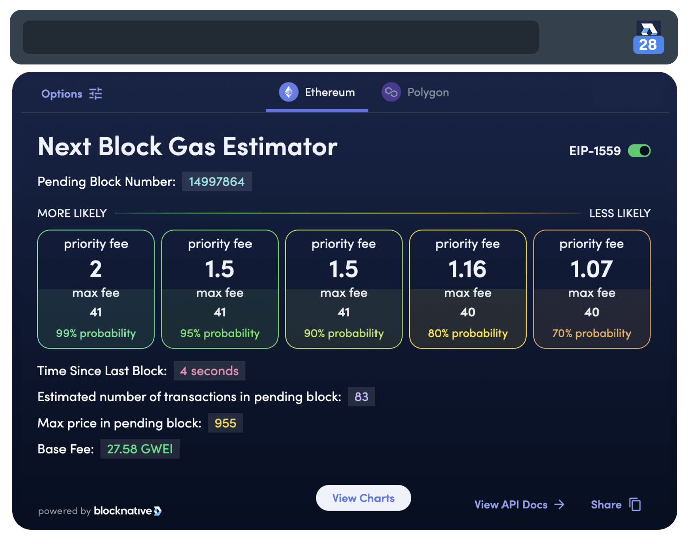 Live Ether (ETH) Gas Price And Historical Charts - tastycrypto