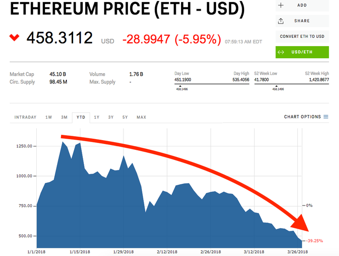 Ethereum Price History Chart - All ETH Historical Data